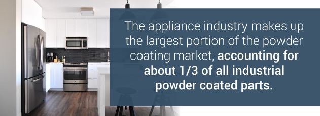 powder coating for small appliances